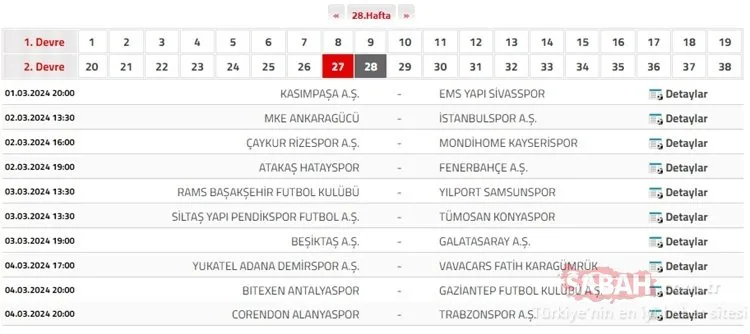 Güncel Süper Lig Puan Durumu | TFF Süper Lig puan durumu sıralaması nasıl?