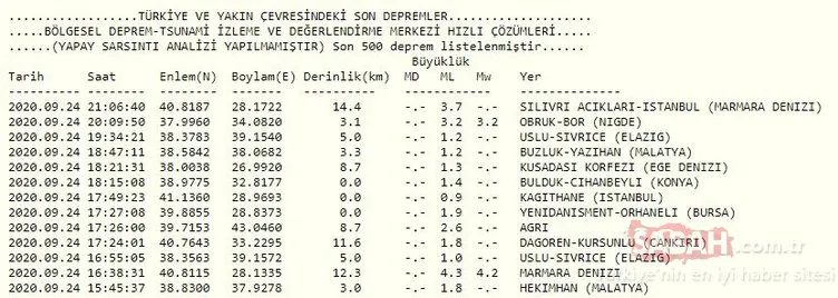 SON DAKİKA HABERİ! Marmara Denizi’nde korkutan yeni deprem! Tekirdağ ve İstanbul’da da hissedildi! AFAD ve Kandilli Rasathanesi son depremler listesi BURADA...