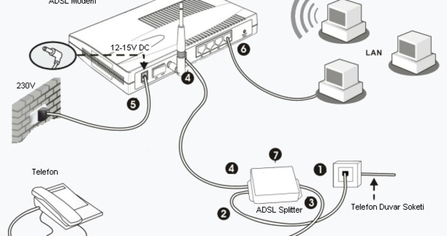 Adsl nedir?