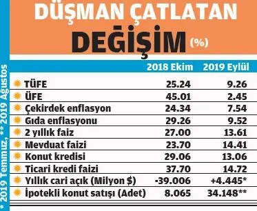 Bakan Albayrak'ın koordinasyonunda atılan adımlarla hedefe ulaşıldı - 1