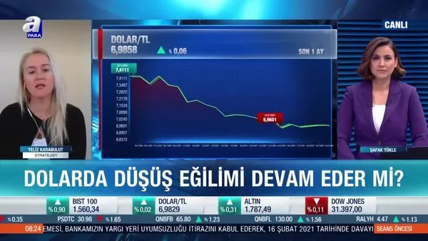 Dolar kuru düşüşünü sürdürecek mi?