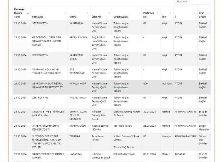 Sucuktan bu kez bakın ne çıktı! Ne at ne eşek eti... Bakanlık son listeyi yayınladı