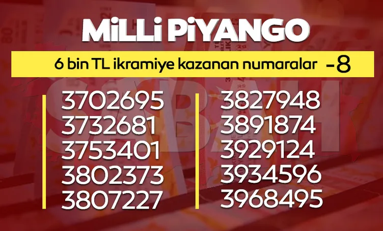 MİLLİ PİYANGO BİLET SORGULAMA 2022: Milli Piyango sonuçları ikramiye kazandıran numaralar listesi yayınlandı, yılbaşı özel çekilişi hızlı sorgulama ekranı