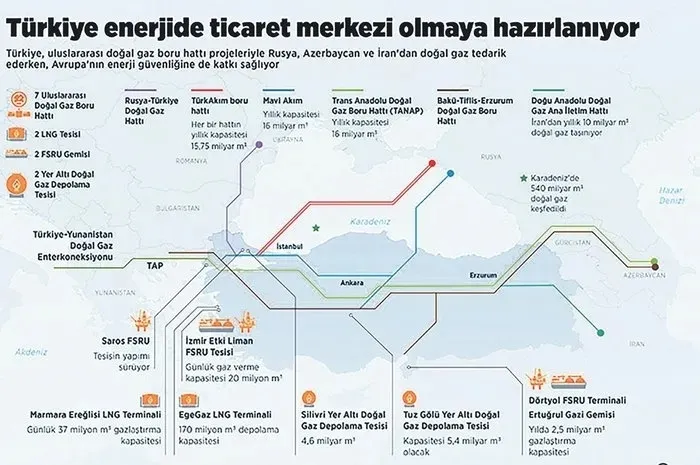 Türkiye merkez ülke oluyor! BOTAŞ heyeti Rusya’ya gidiyor: Doğal gaz Trakya’dan dünyaya satılacak...