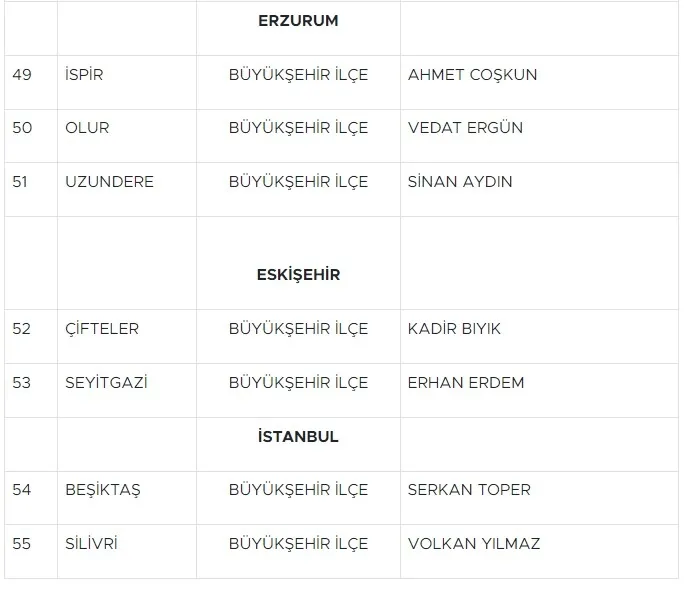 Son dakika: MHP 55 adayın ismini açıkladı! Aralarında Mersin ve Manisa adayları da var...
