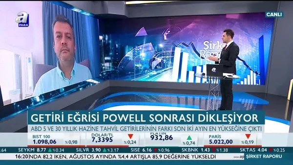 Yükseltürk: Fon akışı için büyüme önemli