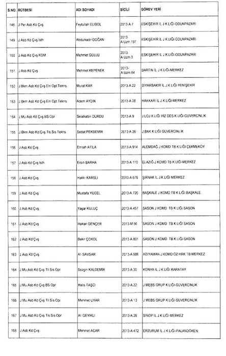 24 Aralık 2017 kamudan ihraç edilenlerin tam listesi