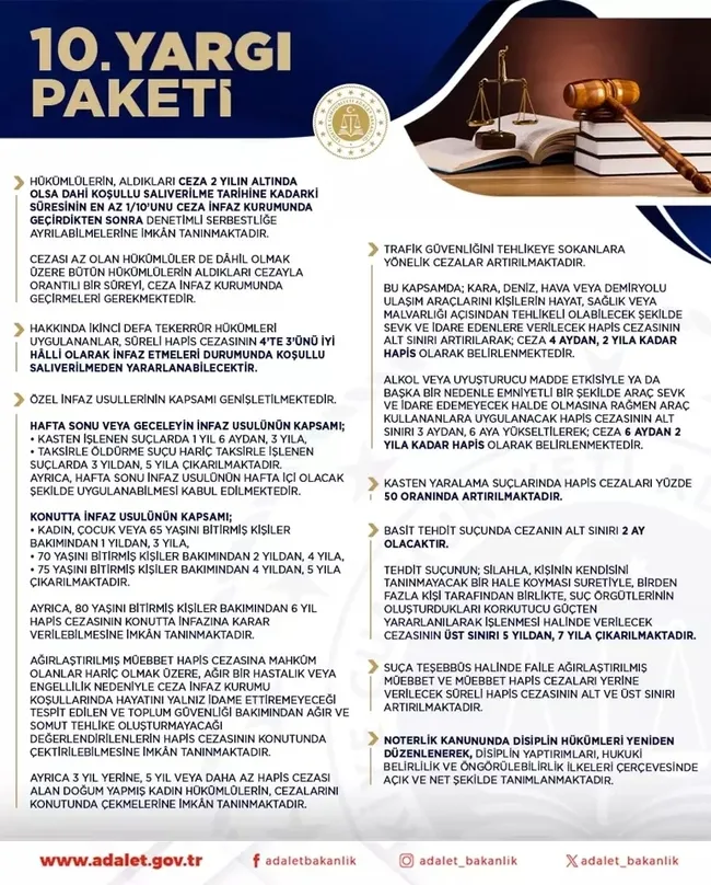 10-yargi-paketi-tbmmde-kabul-edildi-19-binden-fazla-mahkuma-tahliye-yolu-acildi-1749029469795.jpeg 10. Yargı Paketi TBMM'de kabul edildi! 19 binden fazla mahkuma tahliye yolu açıldı