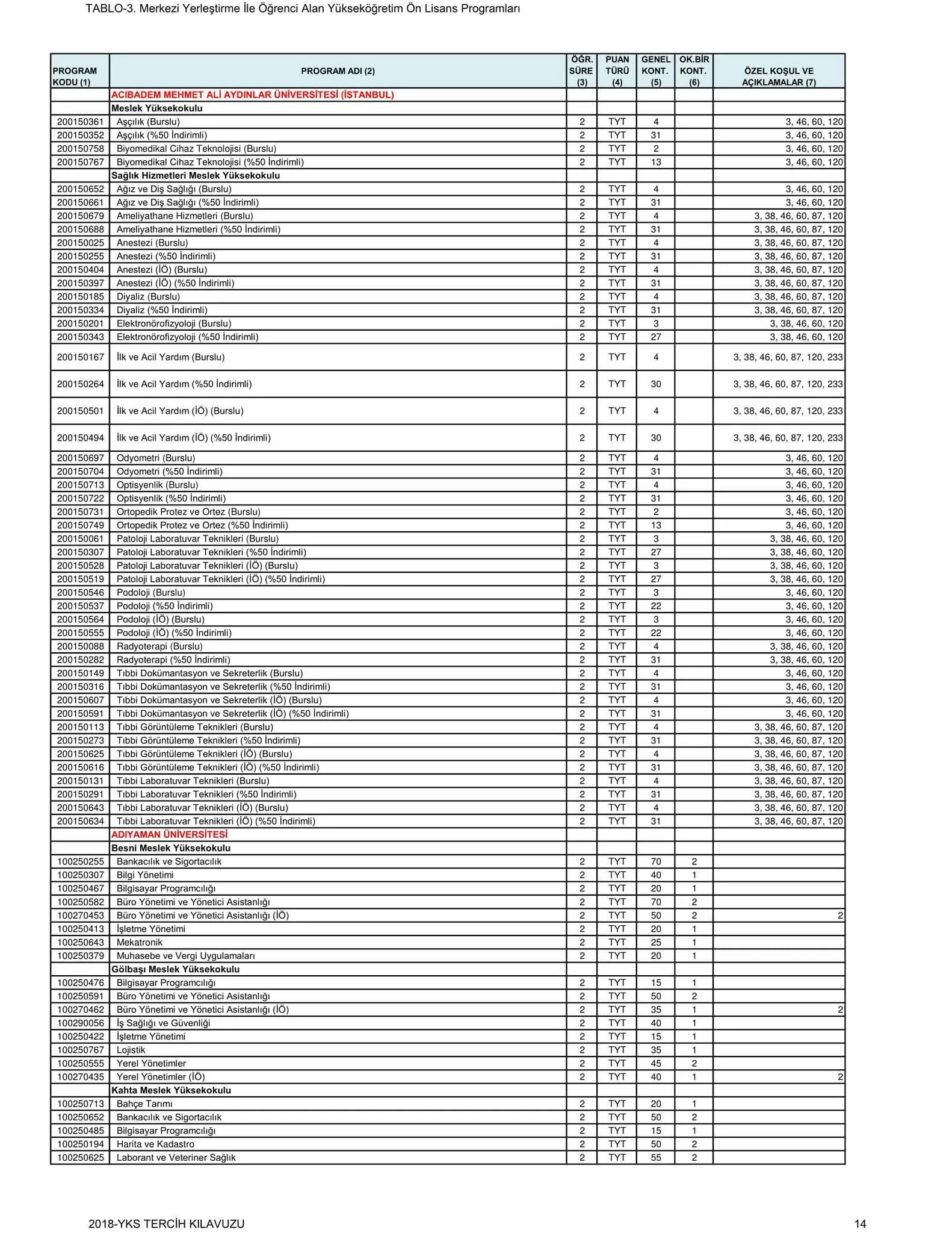2018 Yks Tercih Kilavuzu Ve Tercih Islemleri Burada Osym Acikladi 2 Yillik Ve 4 Yillik Universite Tercih Kilavuzu Galeri Egitim