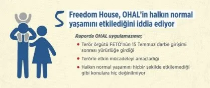 Madde madde Freedom House'un yalanları ve gerçekleri