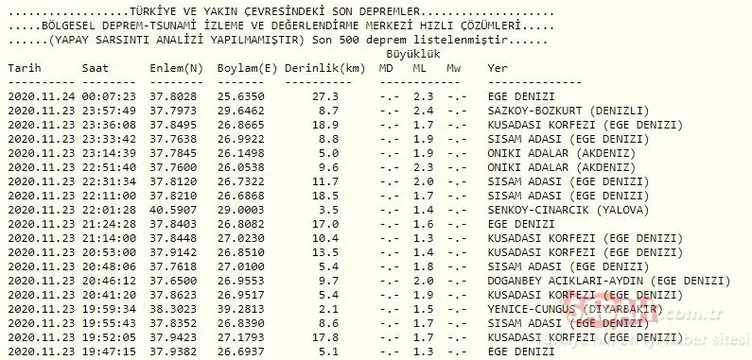 Deprem mi oldu, nerede, saat kaçta, kaç şiddetinde? İşte 24 Kasım 2020 Salı AFAD ve Kandilli son depremler listesi BURADA!