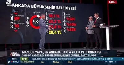 Mansur Yavaş indirim sözünü tutmadı! Ankaralılar, Türkiye’nin en pahalı suyunu kullanıyor | Video