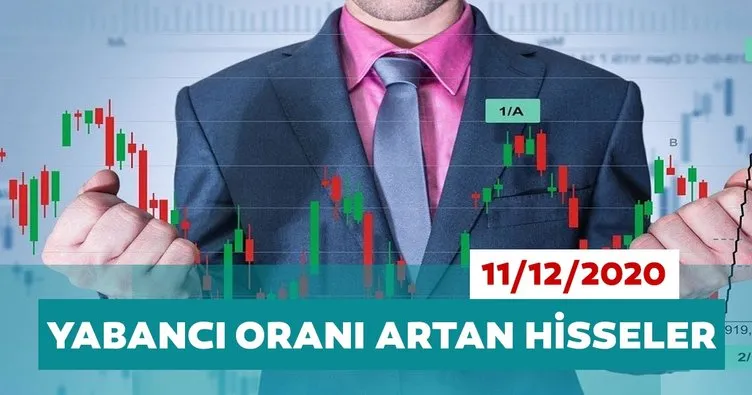 Borsa İstanbul’da yabancı payları en çok artan hisseler 11/12/2020