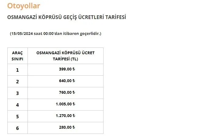Otoyol ve köprü geçiş ücretleri zamlandı - 2. Resim