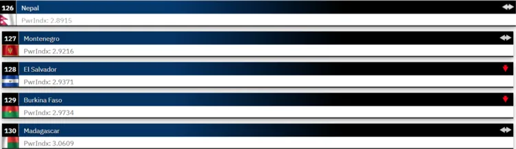 SON DAKİKA! Dünyanın en güçlü orduları 2025 listesi açıklandı! Türkiye kaçıncı sırada? İşte 2025’in en iyileri