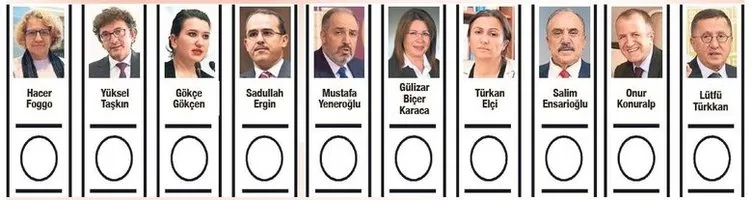 CHP’nin pusulası yönünü şaşırdı! Atatürk düşmanları İzmir’de liste başı