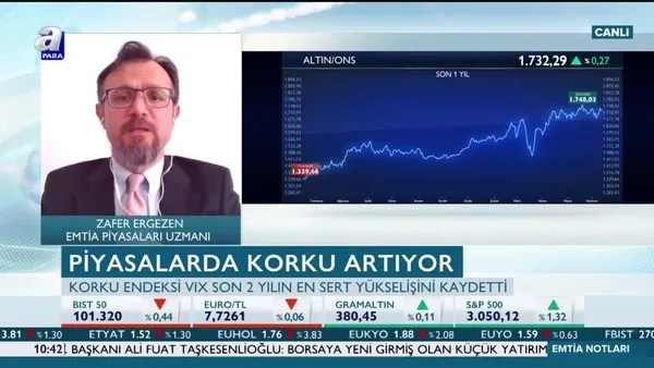 Ergezen: Büyüme endişeleri altına yarıyor