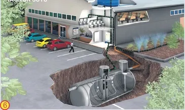 Yağmur suyu hasadı