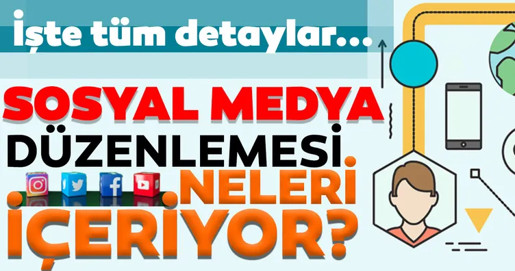 Sosyal ağlara özel hayat düzenlemesi! Sosyal medya düzenlemesi neleri kapsıyor? İşte tüm detaylar...