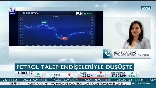 Petrolde düşüş derinleşti! Eda Karadağ: ABD-Çin belirsizliği petrol açısından olumsuz yorumlanıyor