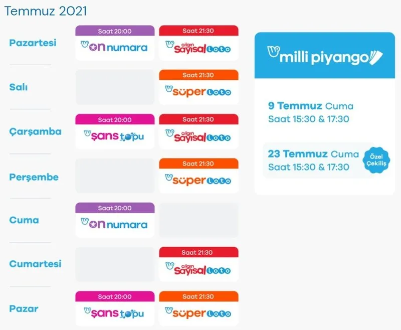 on numara sonuclari son dakika belli oldu milli piyango online ile 12 temmuz on numara cekilis sonuclari mpi bilet sorgulama son dakika haberler