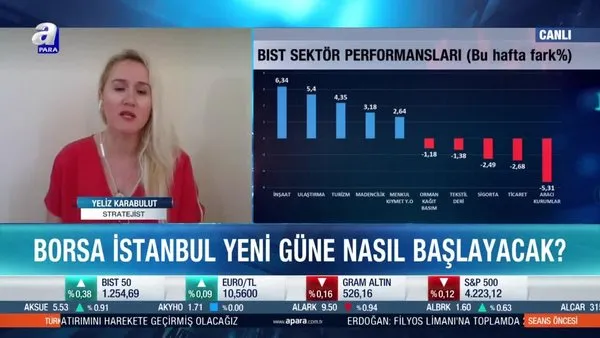 Borsa İstanbul’da hangi hisseler öne çıkabilir?