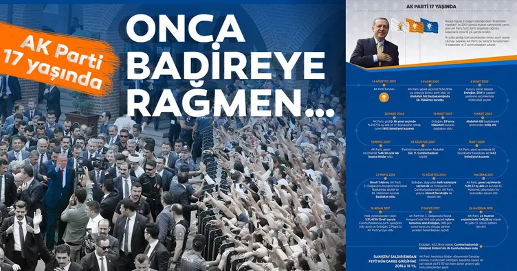 AK Parti’nin başarılarla dolu 17 yılı!