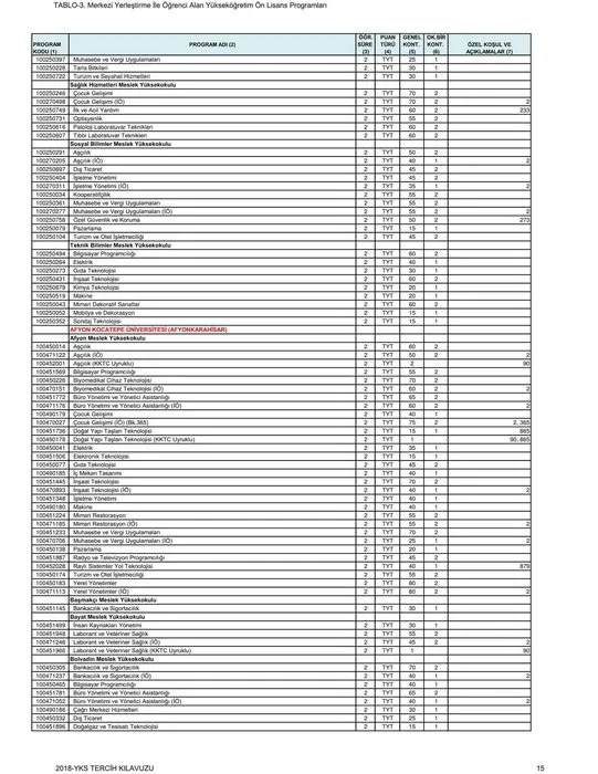 2018 YKS tercih kılavuzu ve tercih işlemleri burada! ÖSYM açıkladı 2 yıllık ve 4 yıllık üniversite tercih kılavuzu