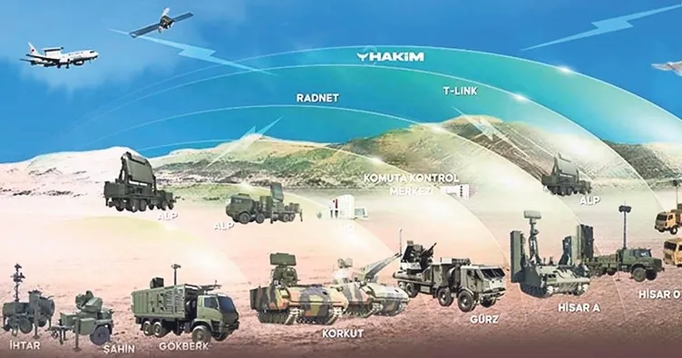 Çelik Kubbe’de dev adım