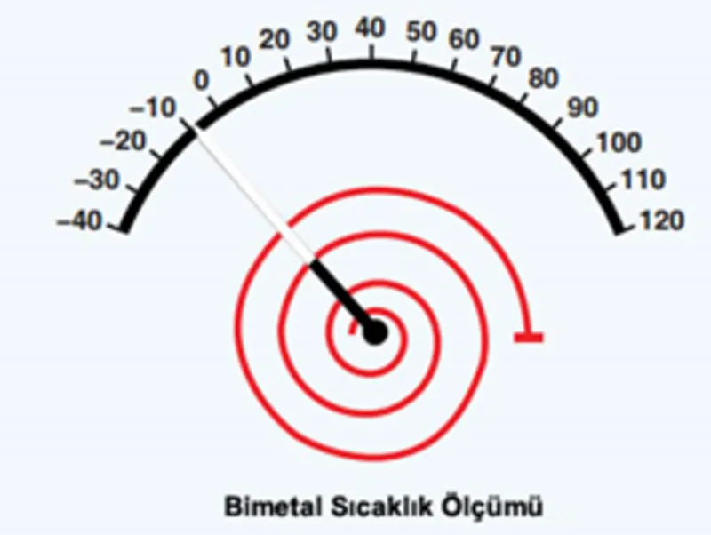sicaklik olcme yontemi nedir egitim