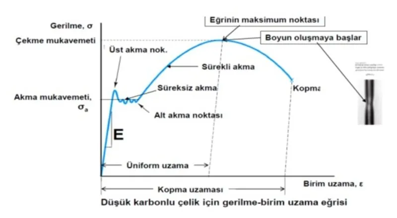 sabah