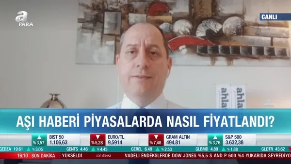 Koronavirüs aşısı haberi piyasalarda nasıl fiyatlandı?