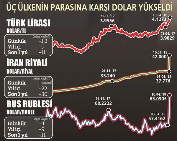 Erdoğan Putin Ruhani Zirvesi Sonrası Türk Lirası Ruble Ve Riyal Abd A Günü 2016 Yılı Başkanlık Seçimlerine Müdahale Etmekle Suçladığı Rusya Yı Cezalandırmak Amacıyla 24 Rus Devlet Yetkilisi Ve Işadamı Ile 14 Kuruma