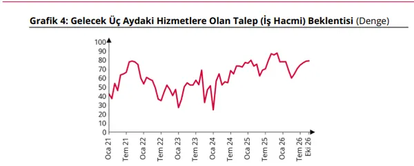 finans-sektorunde-beklentiler-ayristi-tcmbnin-ekim-raporunda-dikkat-ceken-veriler-1792741095658.png