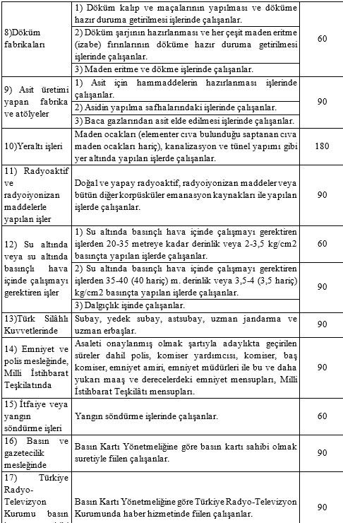 Kim Ne Zaman Ve Nasil Emekli Olabilecek Sukru Kizilot Kose Yazilari