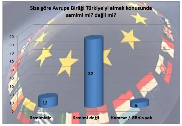 Türk toplumunun Avrupa Birliği müzakereleriyle ilgili düşünceleri