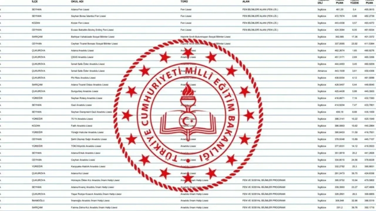 LGS TABAN PUANLARI 2025 || MEB Fen, İmam Hatip, Anadolu Lisesi LGS taban puanları, kontenjanları ve yüzdelik dilimleri