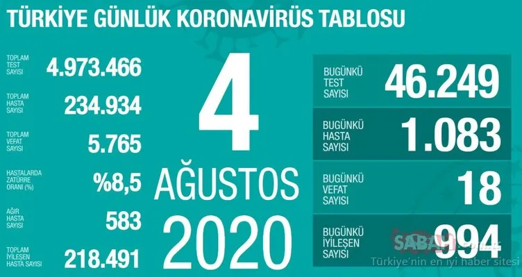 Son Dakika Haberi: Corona virüsü vaka sayısı dağılım haritası değişti! İstanbul’da vaka sayısı azalıyor ancak...