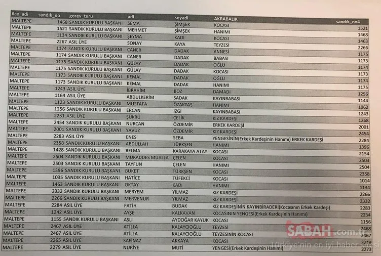 Sandık kurullarını aile şirketine çevirmişler! İşte sandıklardaki skandal isimler