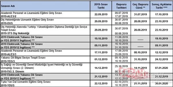 ÖSYM sınav takvimi 2019 açıklandı! 2019 KPSS, ALES, DGS, YKS ne zaman olacak? Sınav tarihleri!