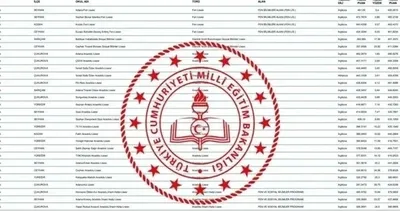 LGS BOŞ KONTENJANLAR 2026: LGS boş kontenjanlar ve taban puanları açıklandı mı, 2. tercihler ne zaman?