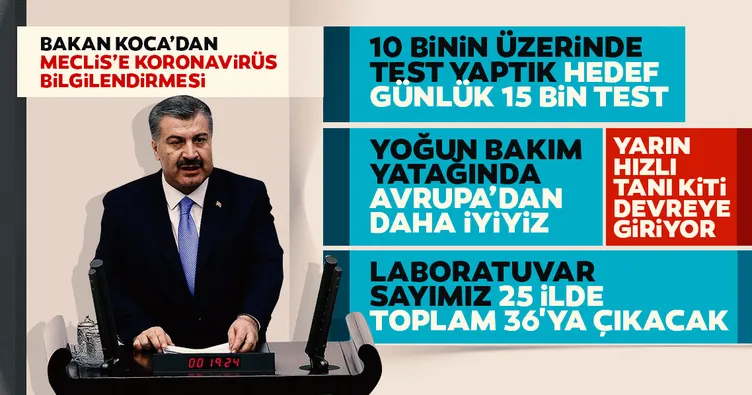 Son dakika: Sağlık Bakanı Fahrettin Koca'dan çok önemli corona virüsü açıklamaları: Yarından itibaren...
