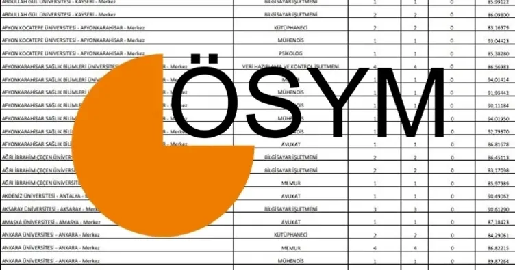 KPSS ATAMA TABAN PUANLARI 2026: KPSS Lisans 50, 55, 60, 65, 70, 75, 80 puanla nereye, hangi kuruma atanırım?