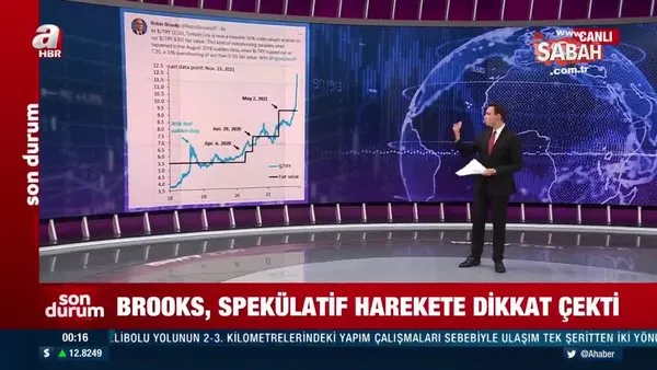 Ünlü ekonomist Robin Brooks, TL'ye karşı yapılan manipülasyonu gözler önüne serdi | Video