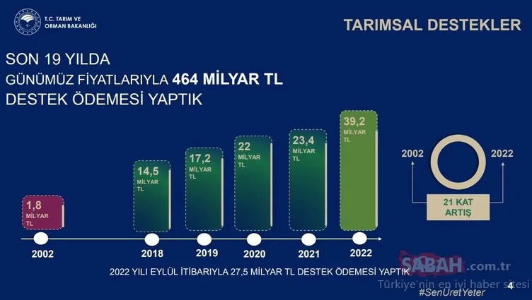 Türkiye tarımsal hasılada Avrupa’da birinci sırada!