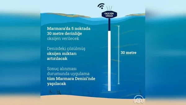Müsilajla mücadele için Marmara Denizi'nin dibine nasıl oksijen veriliyor? Müsilaja karşı kullanılan oksijen sistemi böyle çalışıyor
