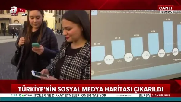 Türkiye sosyal medyada ne kadar zaman harcıyor?