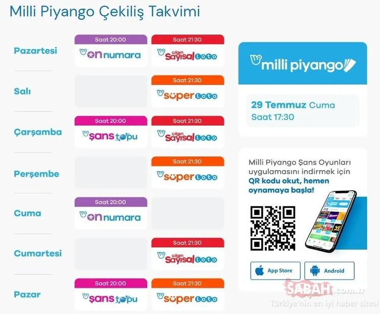 ŞANS TOPU SONUÇLARI TIKLA-SORGULA | 27 Ağustos dünün Milli Piyango Online Şans Topu sonuçları MPİ bilet sorgulama ekranı