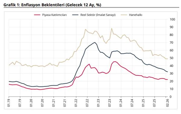 son-dakika-merkez-bankasindan-yeni-enflasyon-tahmini-1771917271608.png