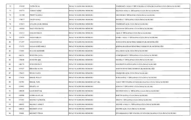 24 Aralık 2017 kamudan ihraç edilenlerin tam listesi